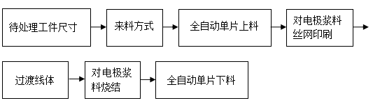 网带烧结炉